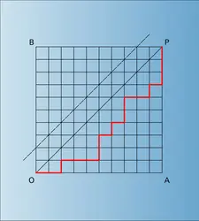 Problème du scrutin - crédits : Encyclopædia Universalis France