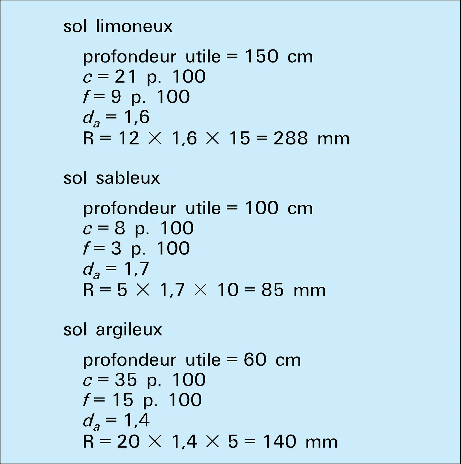 Réserves en eau