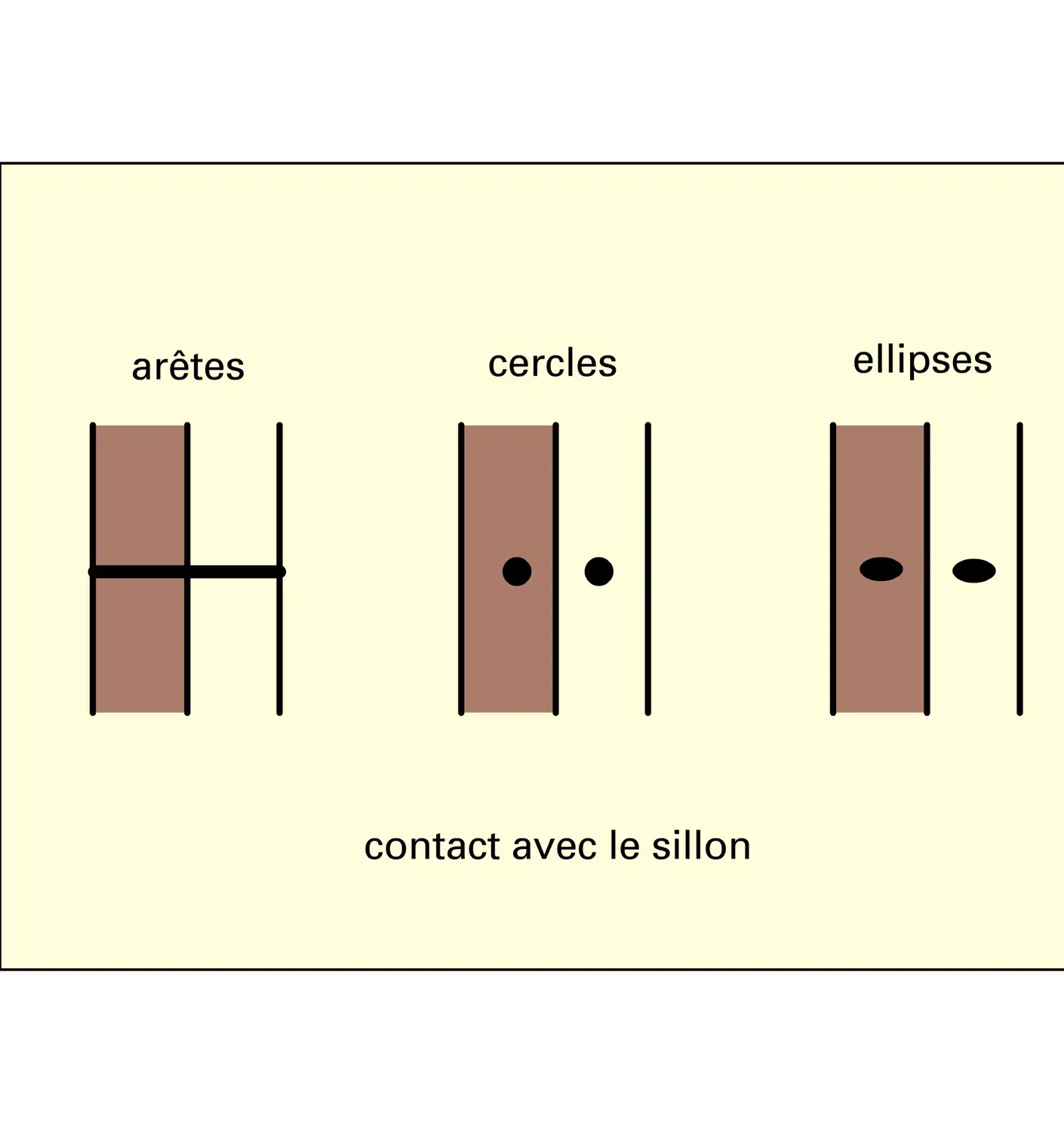 Burin de gravure et pointes de lecture - vue 4