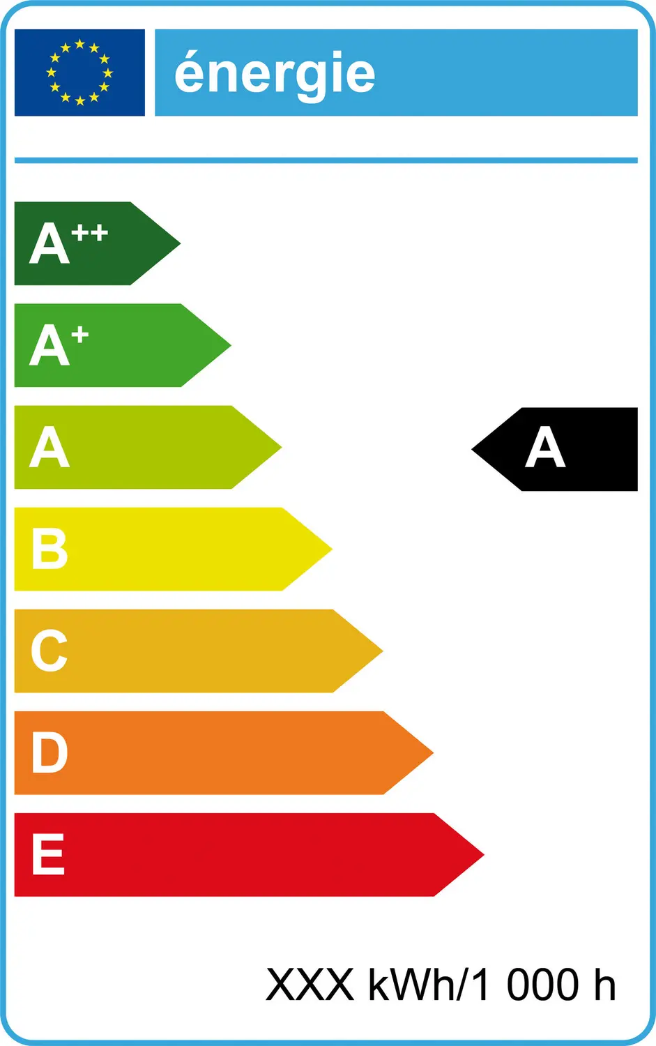 Lampes d’éclairage : label énergétique