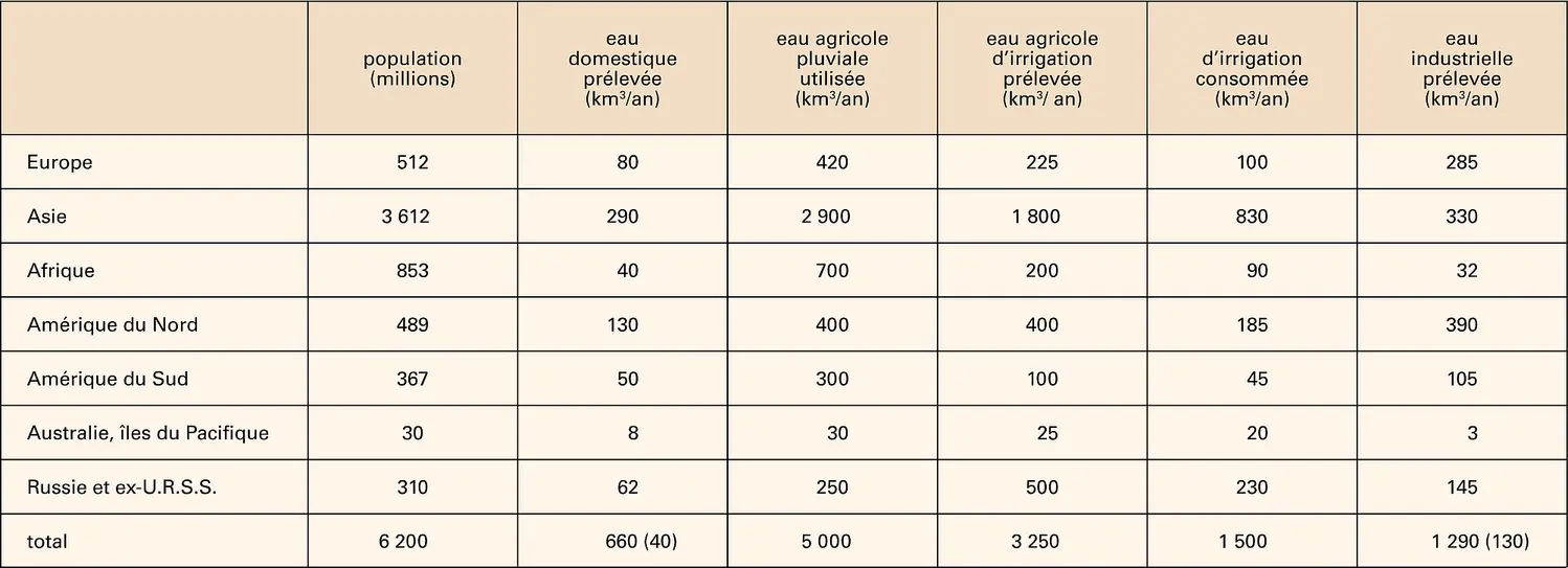 Eau : prélèvement et consommation dans le monde