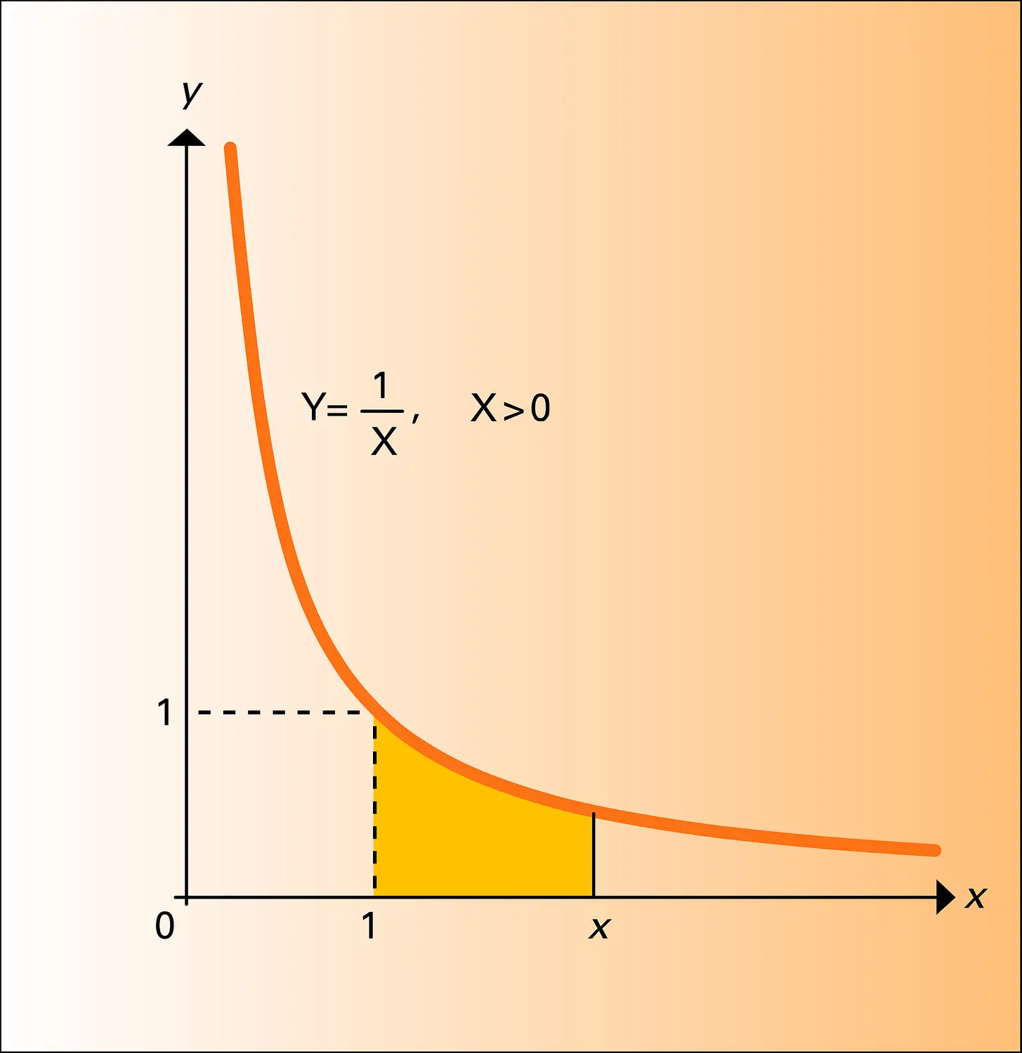 Logarithme népérien