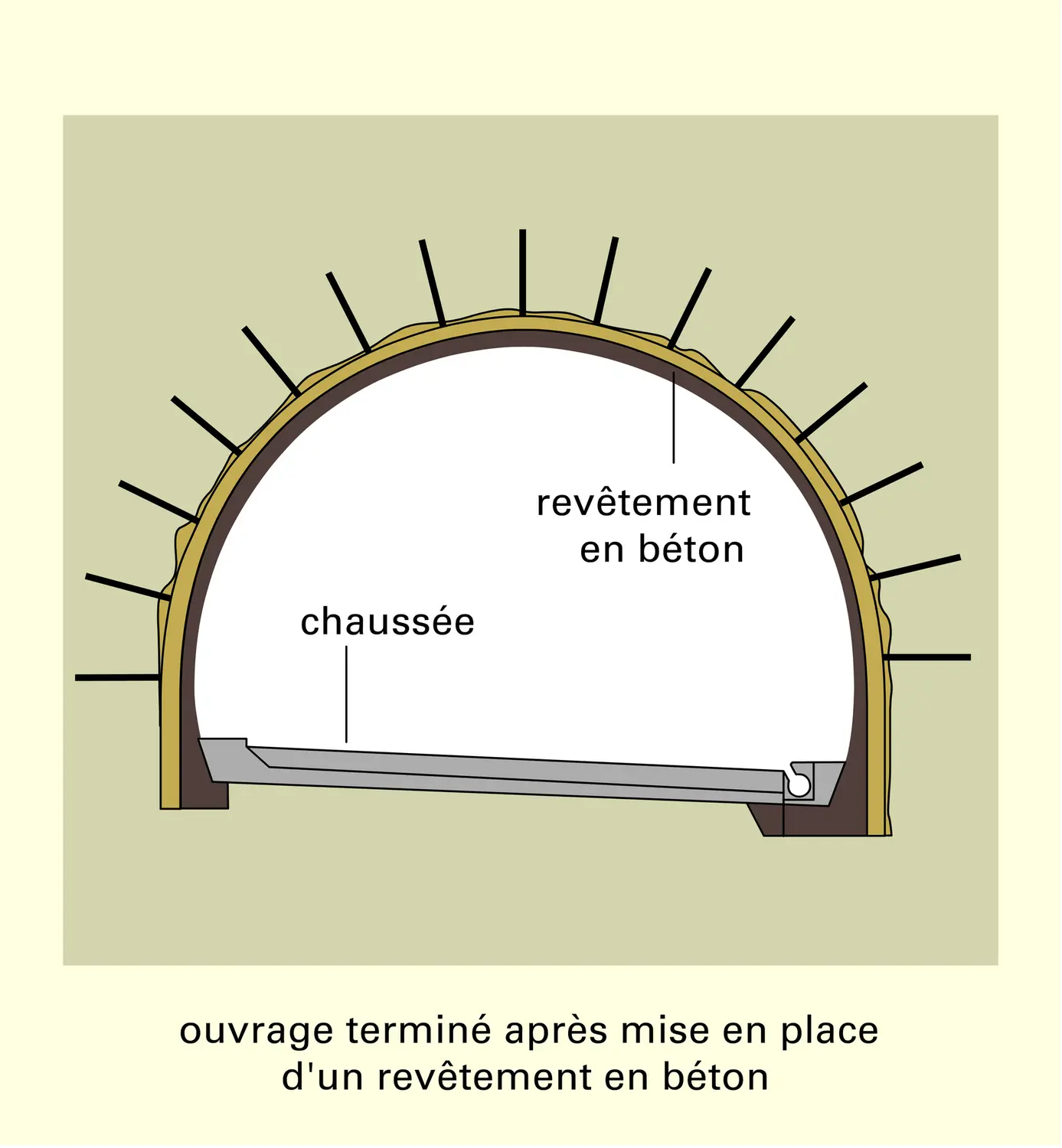 Demi-sections supérieures et soutènement - vue 4