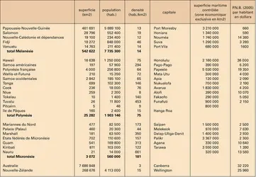 Océanie : entités territoriales - crédits : Encyclopædia Universalis France