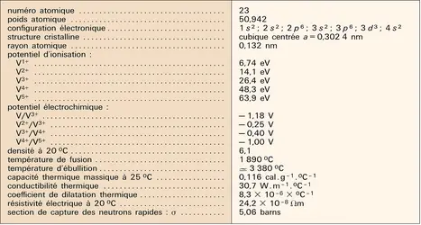Vanadium : propriétés physiques - crédits : Encyclopædia Universalis France