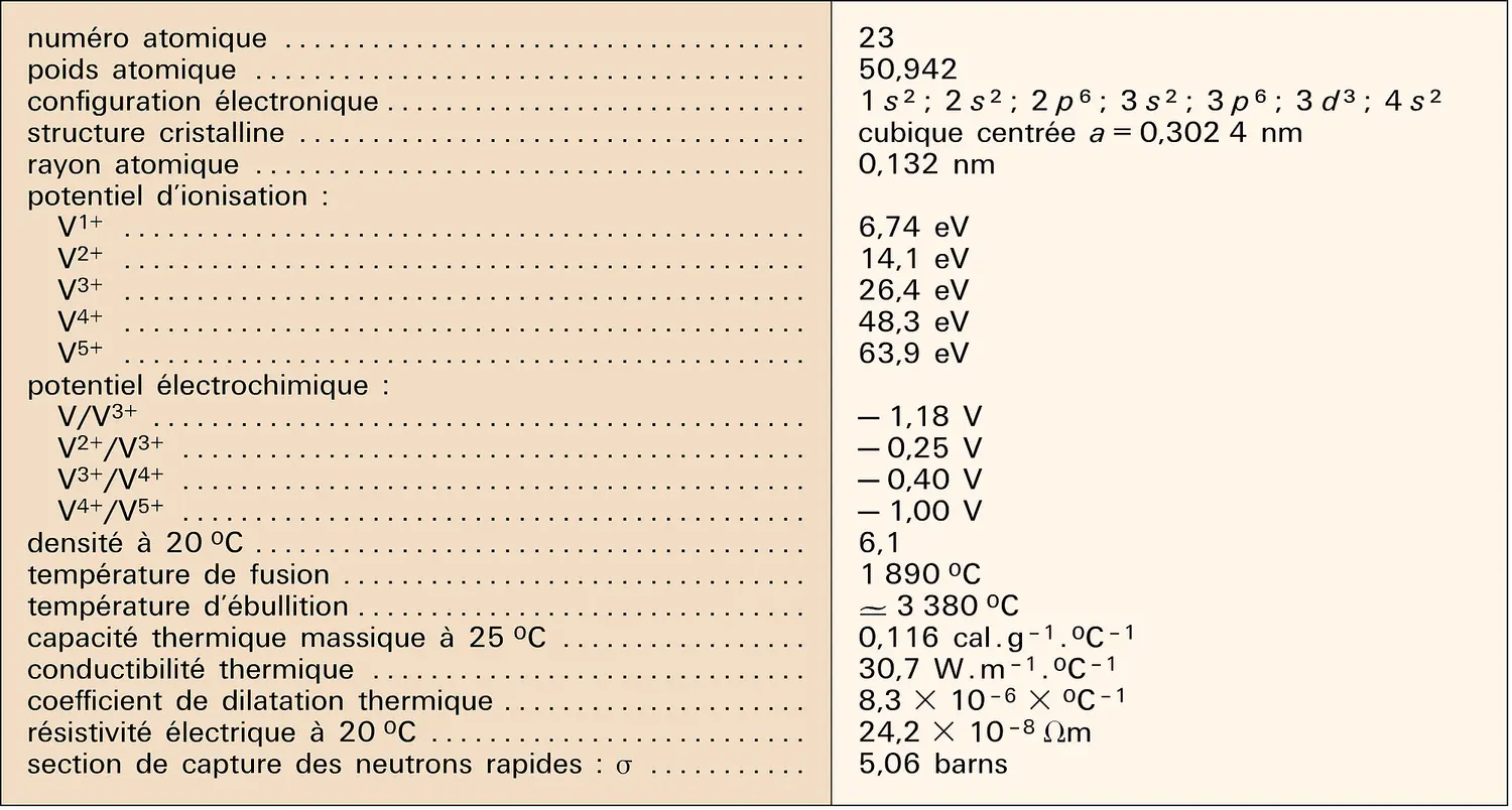 Vanadium : propriétés physiques