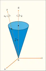 Mouvement Euler-Poinsot - crédits : Encyclopædia Universalis France