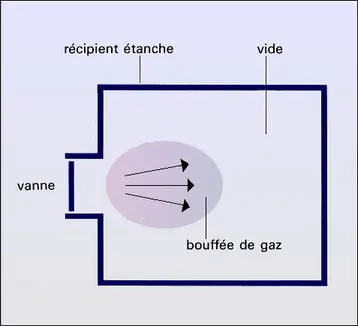 Distribution instationnaire