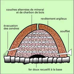 Four de fusion du fer ancien - crédits : Encyclopædia Universalis France