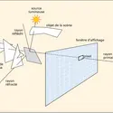 Image de synthèse : principe d'affichage d'une scène par lancer de rayons - crédits : Encyclopædia Universalis France