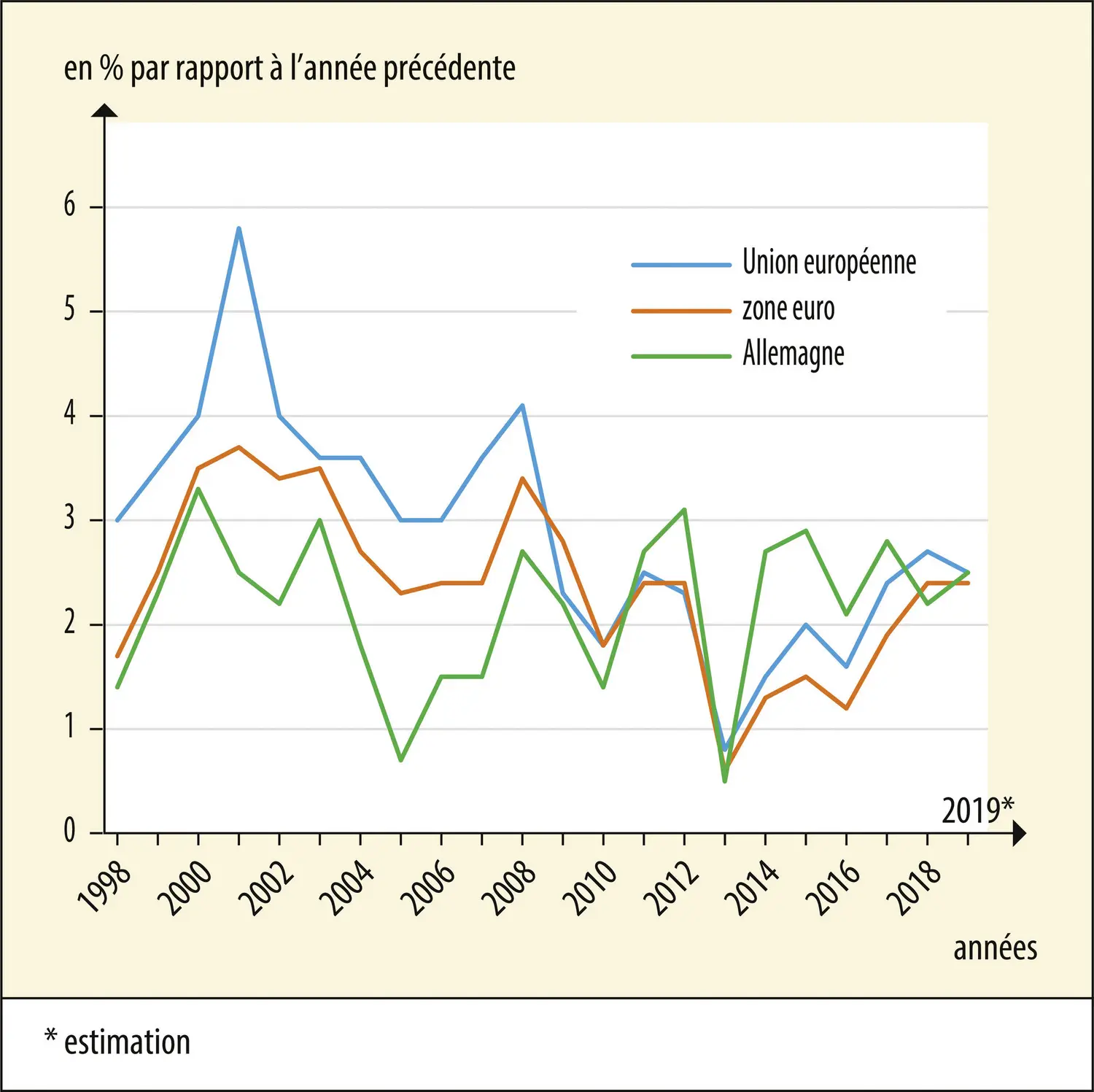 Coût horaire du travail en Allemagne dans l’industrie et les services marchands (1998 à 2019)