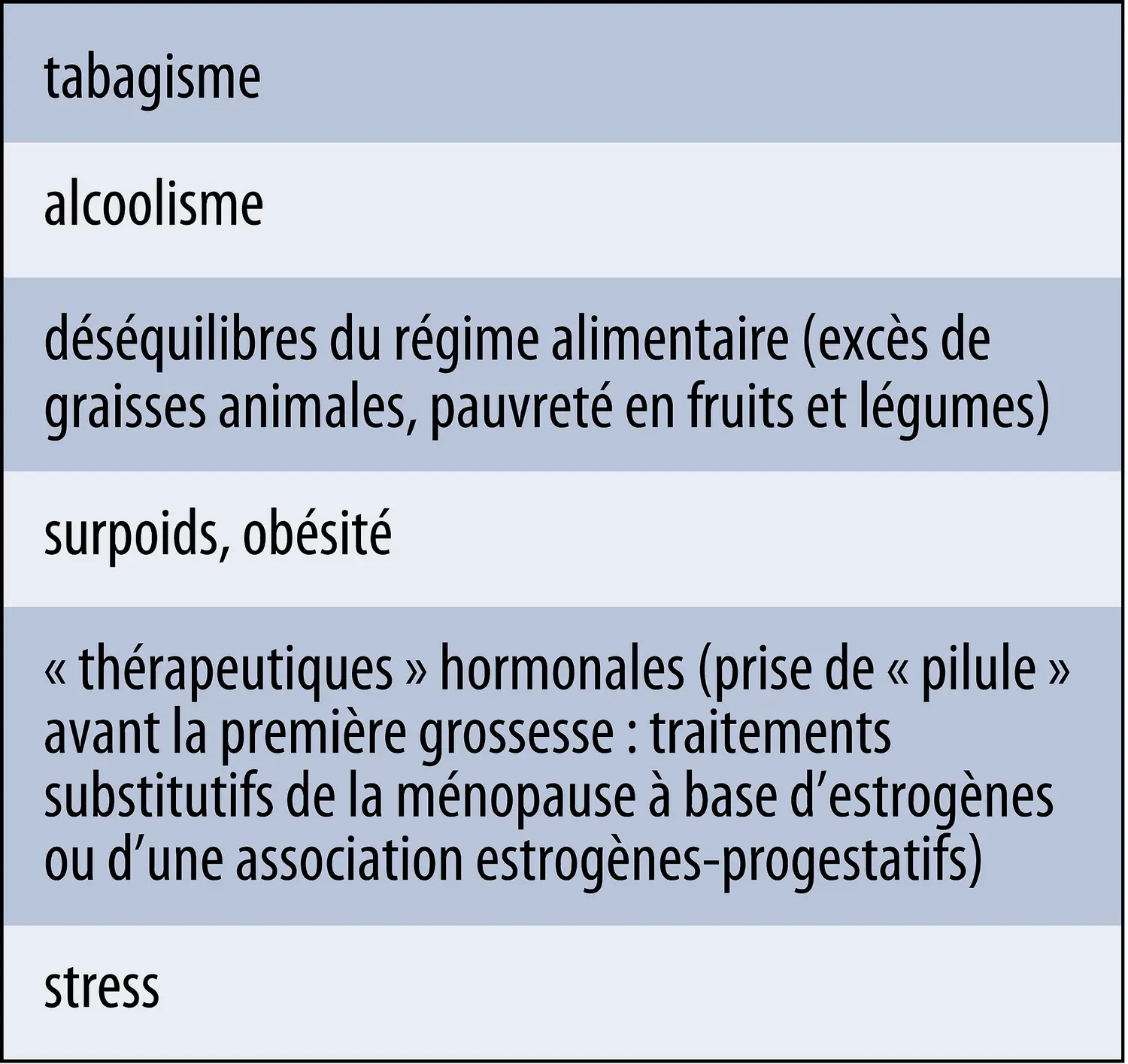 La cancérogenèse