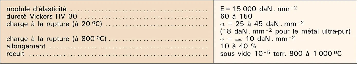 Vanadium : caractéristiques mécaniques - crédits : Encyclopædia Universalis France