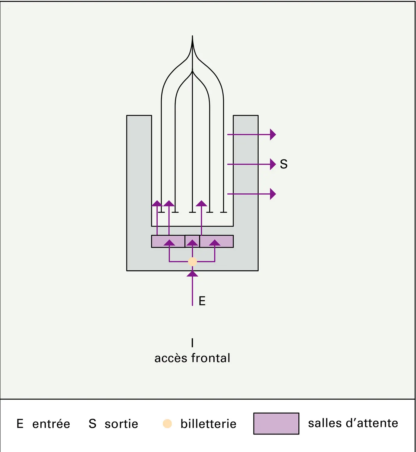 Gares terminus : schémas fonctionnels - vue 1