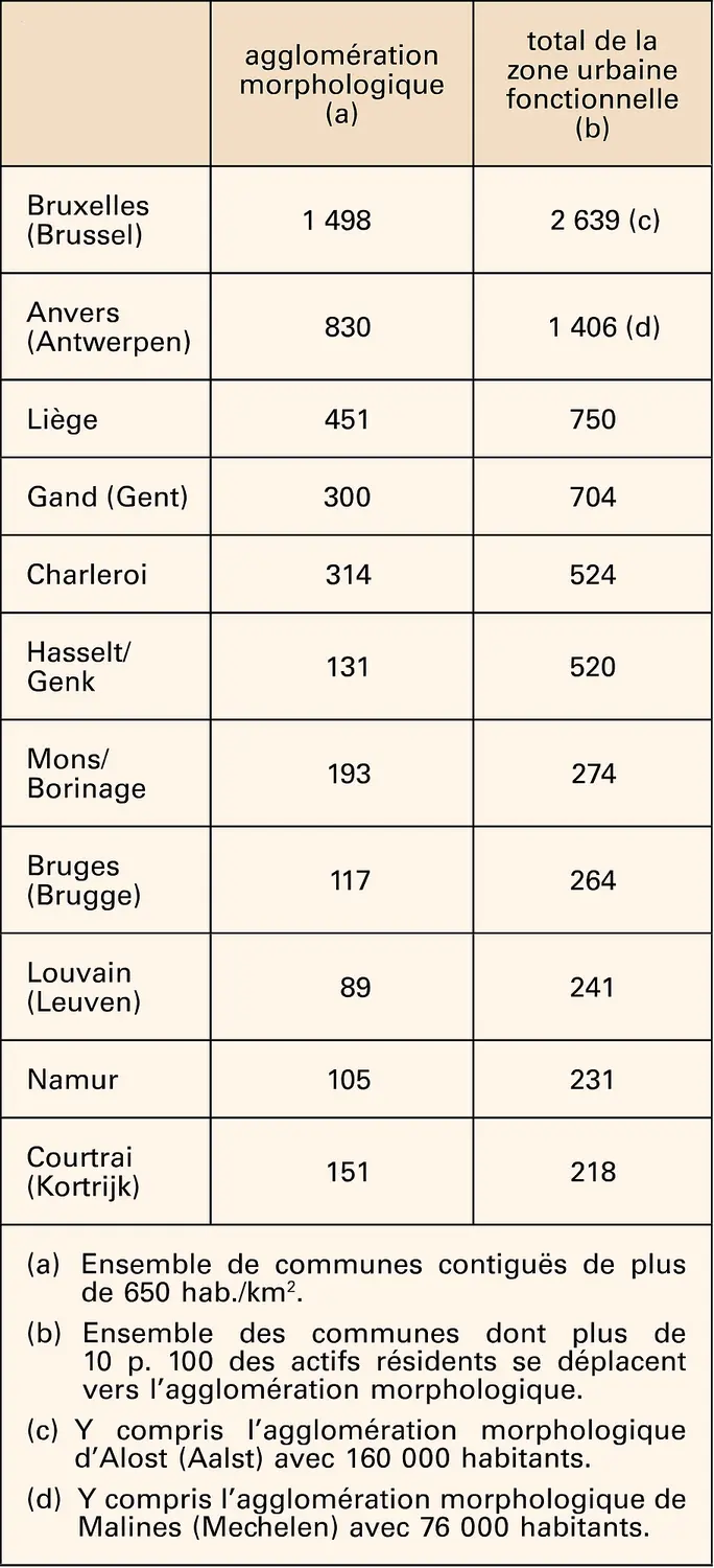 Belgique : principales régions urbaines