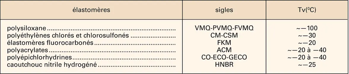 Élastomères à usages très spéciaux - crédits : Encyclopædia Universalis France