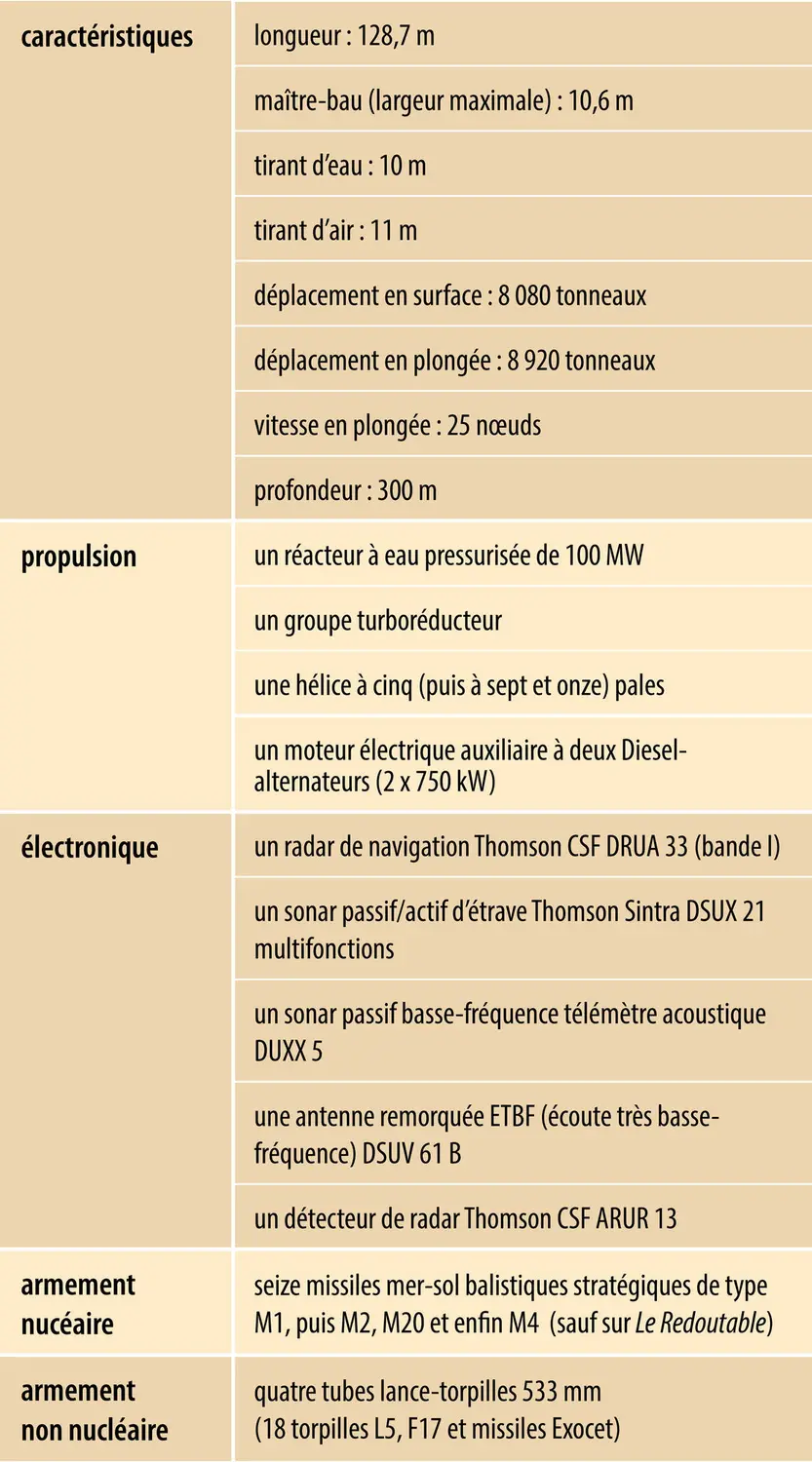 Sous-marins nucléaires lanceurs d’engins de la classe du <em>Redoutable</em> : caractéristiques et armement