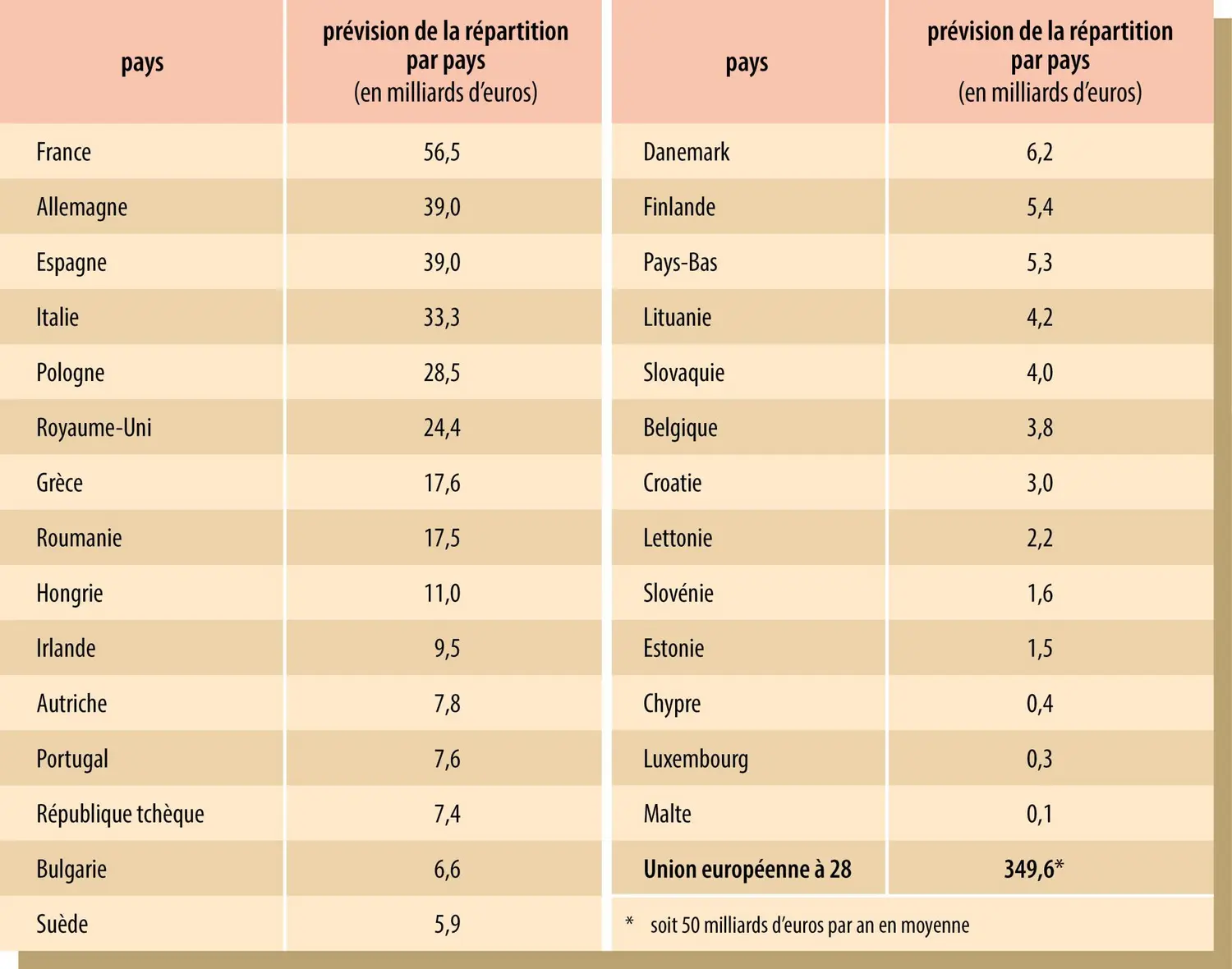 Budget de la PAC 2014-2020