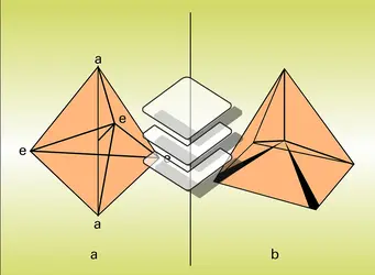 Ordonnancement de cinq substituants autour d'un atome - crédits : Encyclopædia Universalis France