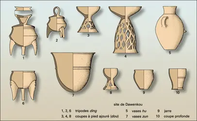 Formes céramiques de la culture de Dawenkou, Chine (1) - crédits : Encyclopædia Universalis France