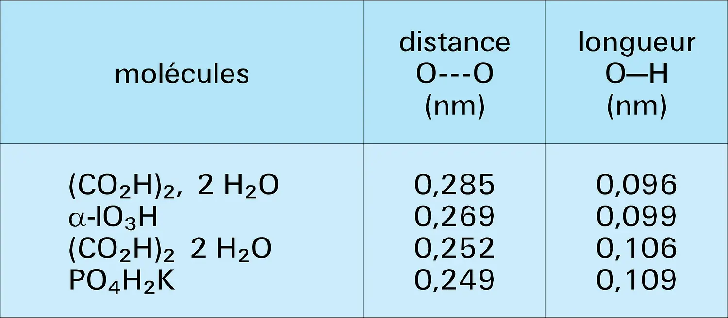 Perturbations