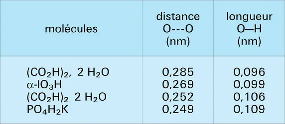 Perturbations - crédits : Encyclopædia Universalis France