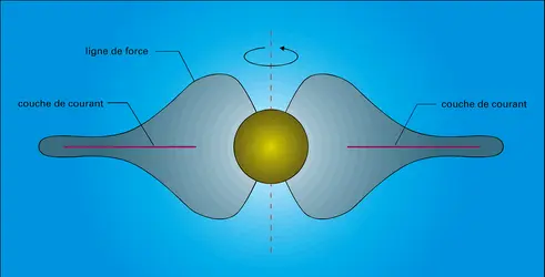 Jupiter : magnétosphère interne - crédits : Encyclopædia Universalis France