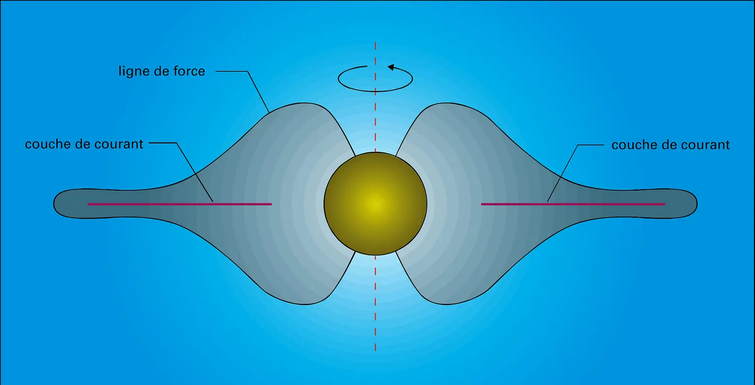 Jupiter : magnétosphère interne