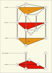 Langue japonaise : système phonologique - crédits : Encyclopædia Universalis France