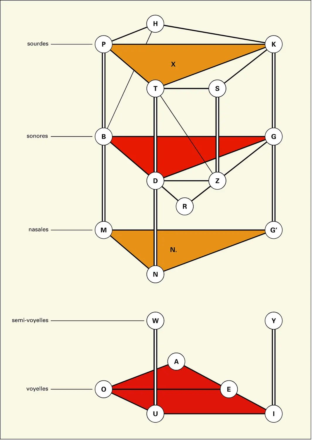 Langue japonaise : système phonologique