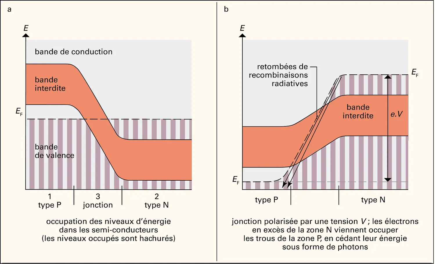 Laser semiconducteur