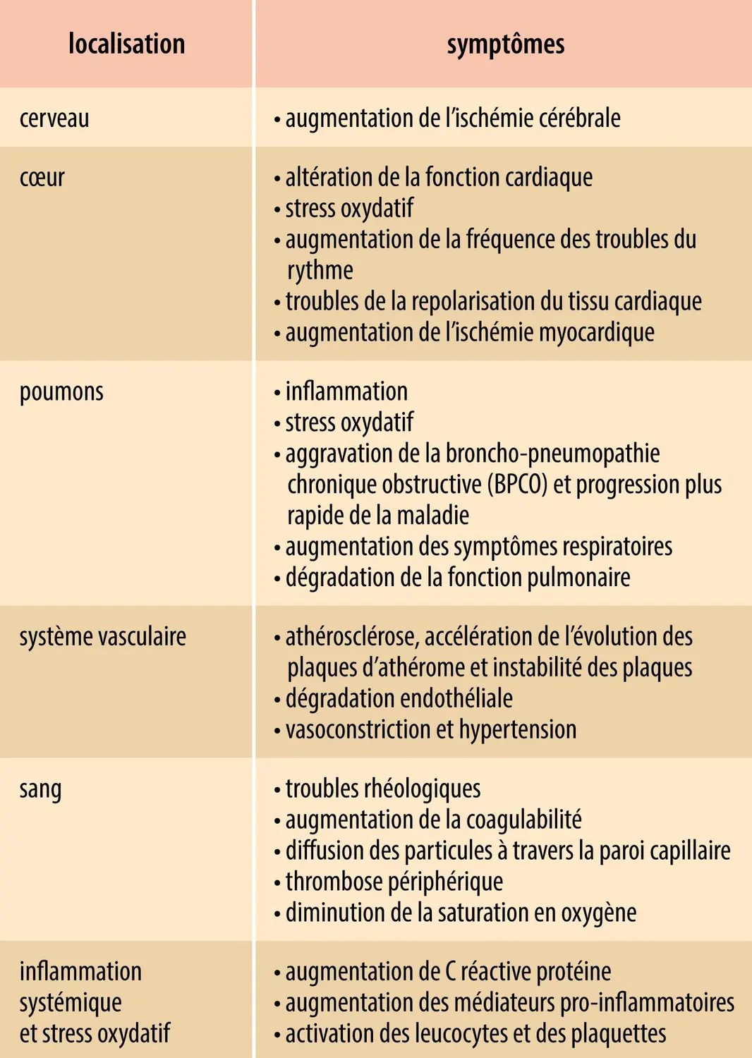 Particules fines et santé