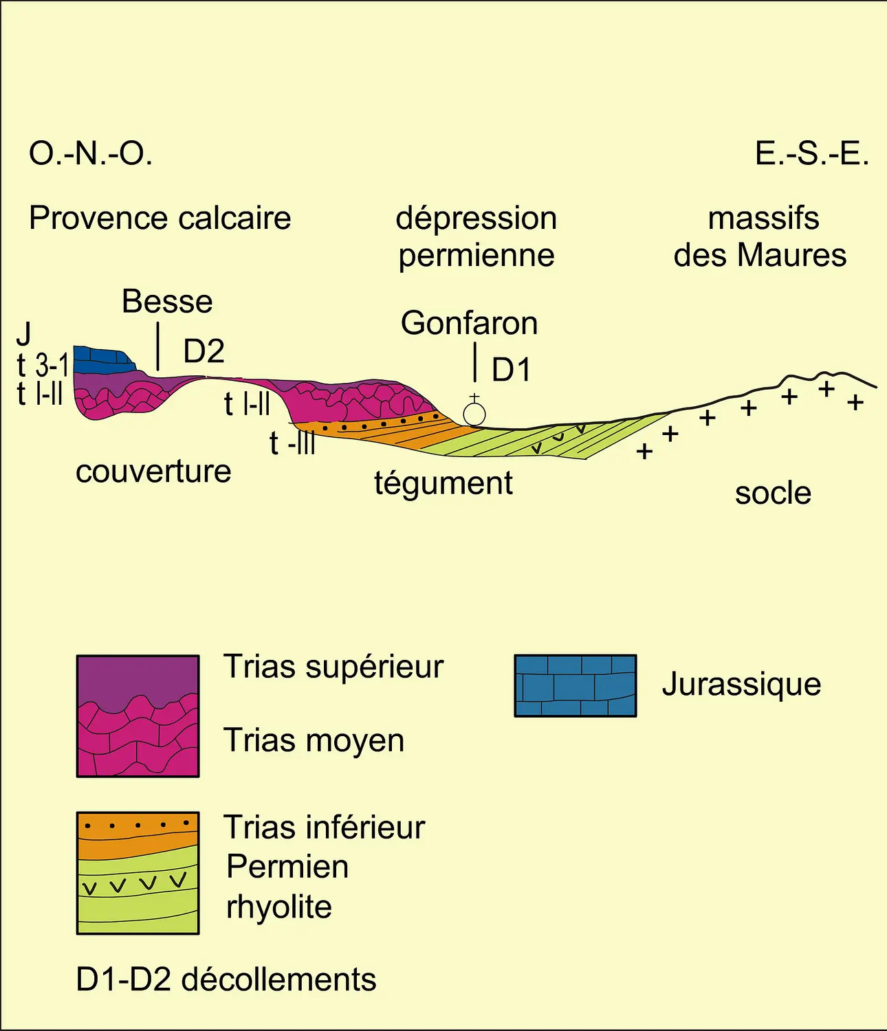 Couverture provençale à la périphérie des Maures