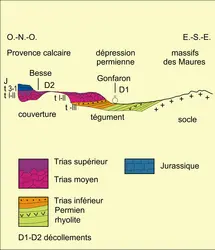 Couverture provençale à la périphérie des Maures - crédits : Encyclopædia Universalis France