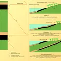 Sédimentation - crédits : Encyclopædia Universalis France