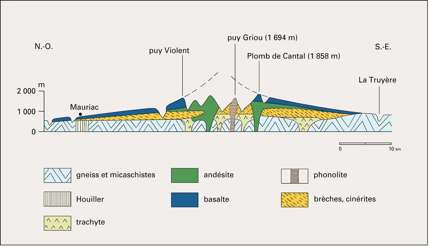 Type d'édifice volcanique complexe