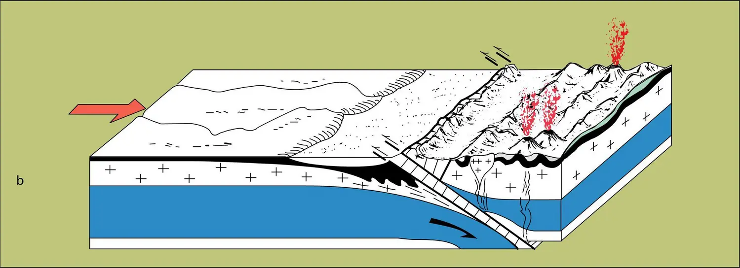 Fermeture de l'océan Néotéthys - vue 2