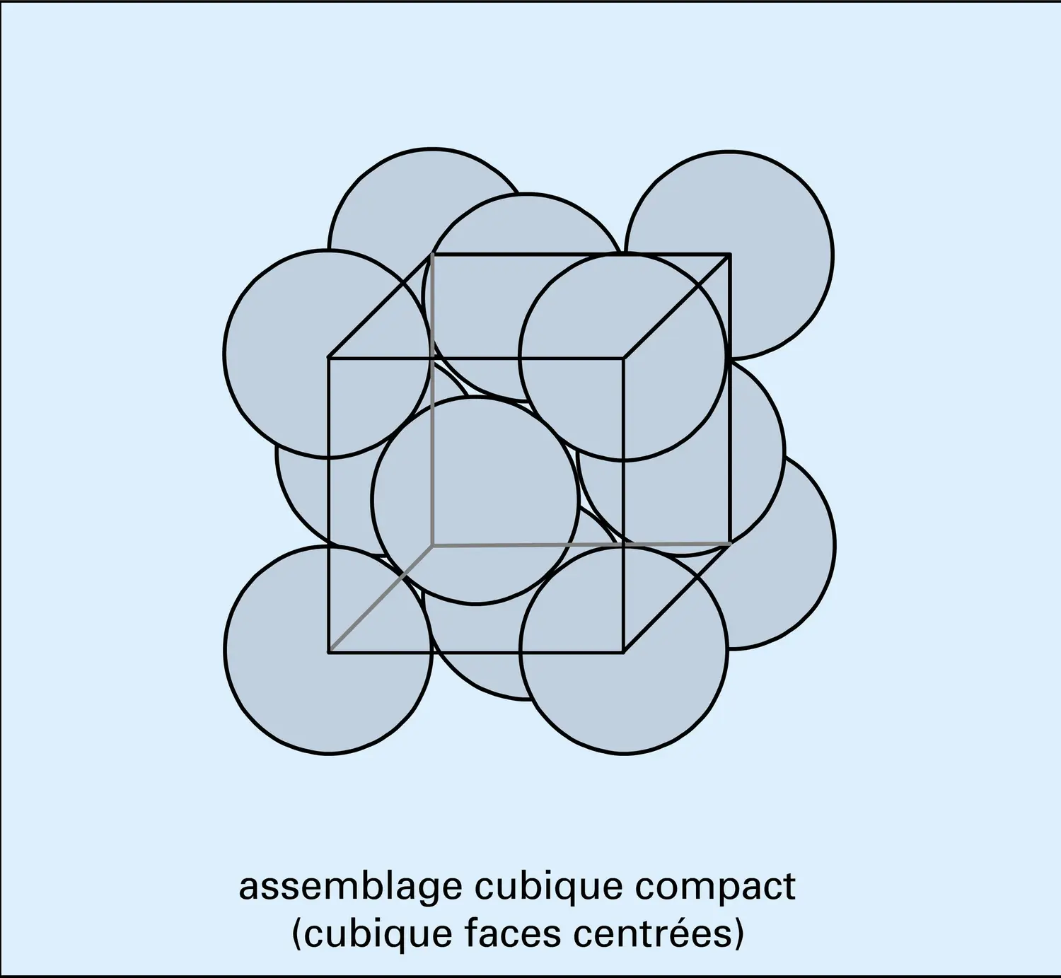 Assemblages cristallins hexagonal et cubique - vue 2