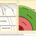 Modèle PREM - crédits : Encyclopædia Universalis France