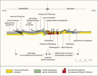 Dinarides-Balkan - crédits : Encyclopædia Universalis France