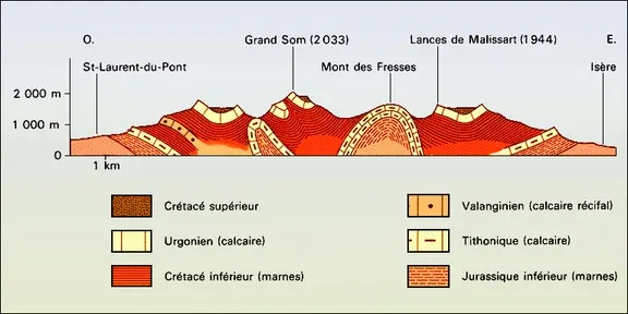 Vaux perchés