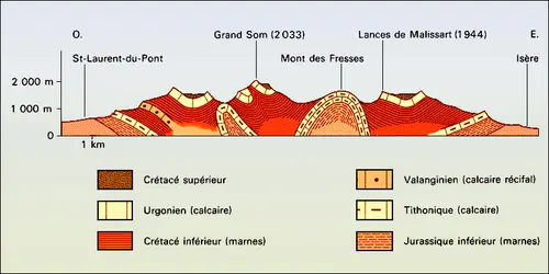 Vaux perchés - crédits : Encyclopædia Universalis France
