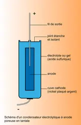 Condensateur électrolytique - crédits : Encyclopædia Universalis France