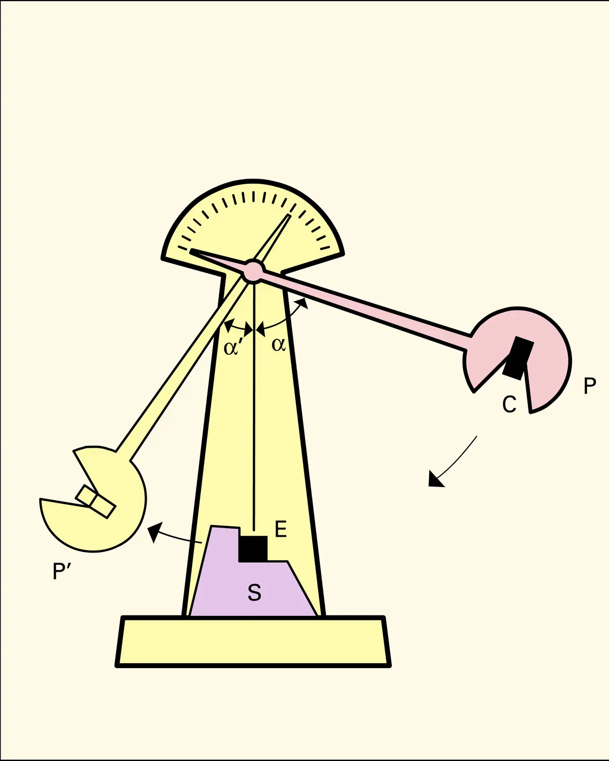 Mouton-pendule de Charpy - vue 1