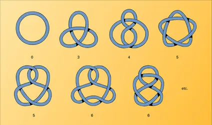 Premiers nœuds de la classification de Tait - crédits : Encyclopædia Universalis France