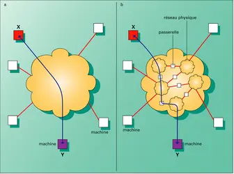 Réseaux informatiques : interconnexion - crédits : Encyclopædia Universalis France