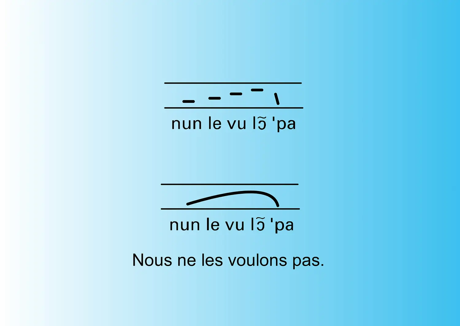 Intonation par configuration