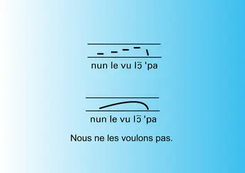 Intonation par configuration - crédits : Encyclopædia Universalis France