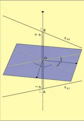 Engrenages : figure 1 - crédits : Encyclopædia Universalis France