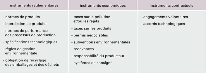 Régulation de l'environnement - crédits : Encyclopædia Universalis France